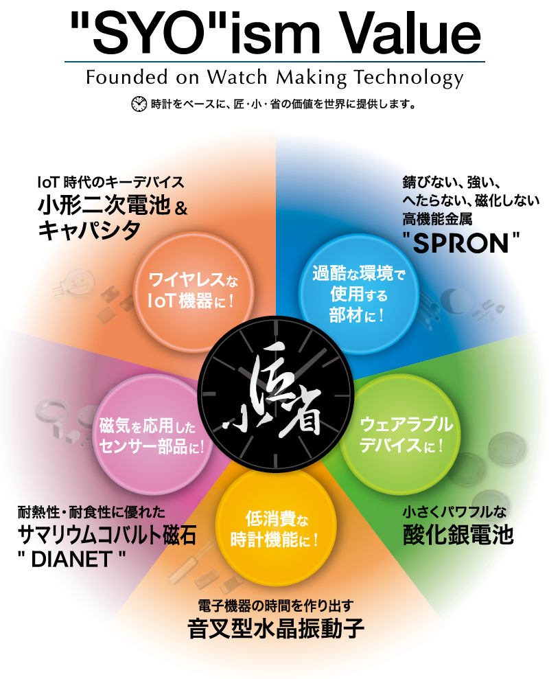 【m.m-s】セイコーインスツル セイコーインスツル株式会社